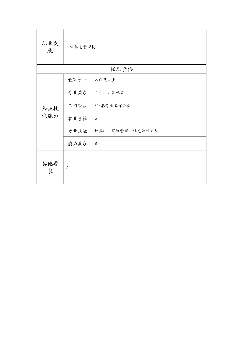 115011220 二级信息管理员.doc_第2页