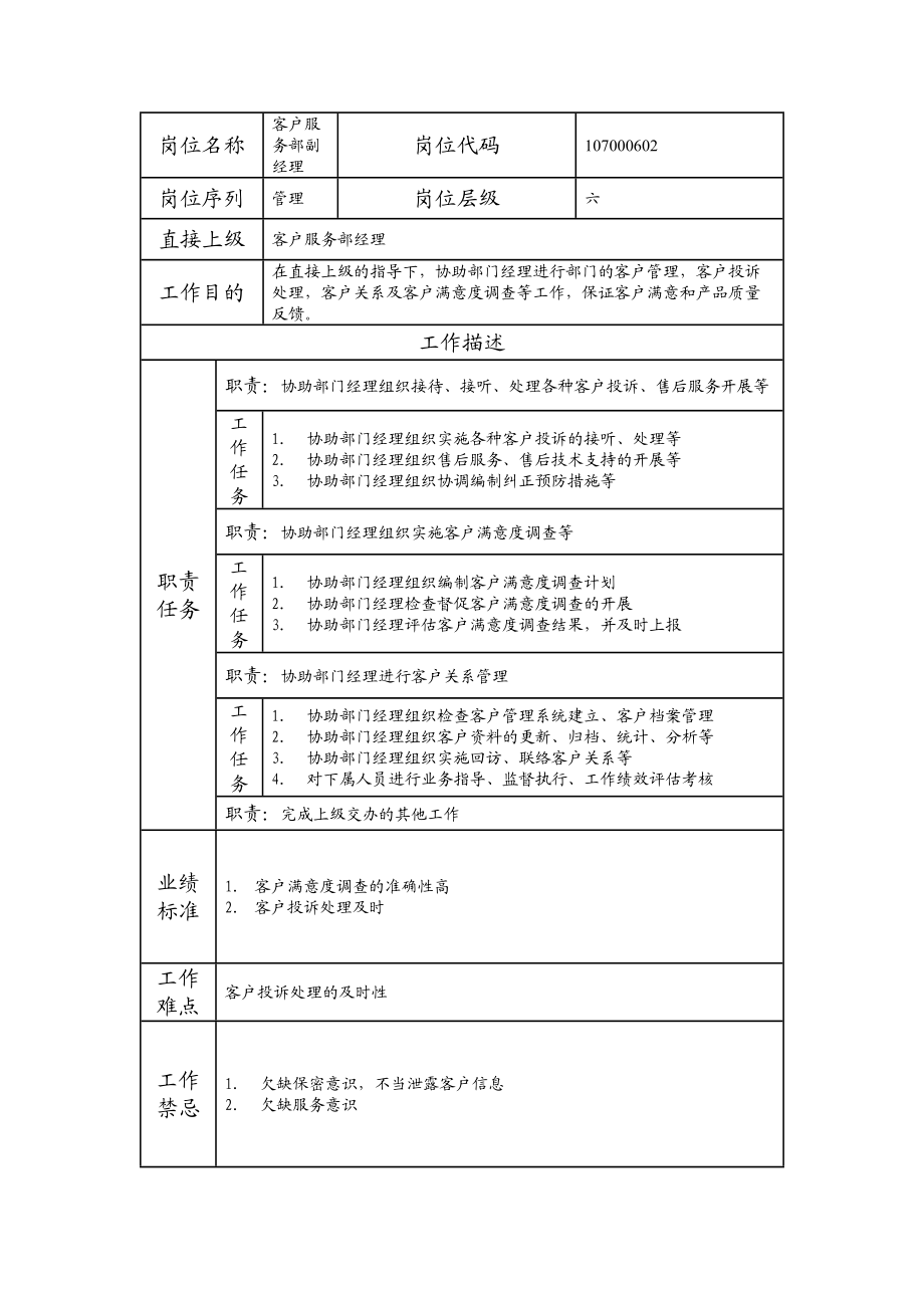 107000602 客户服务部副经理.doc_第1页