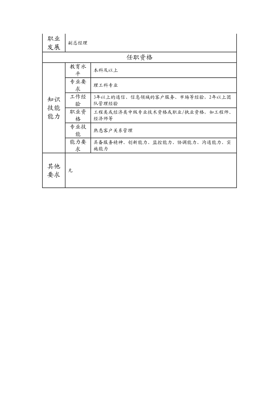 107000602 客户服务部副经理.doc_第2页