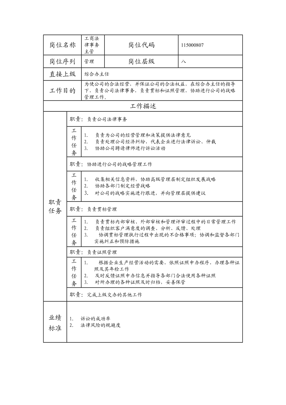 115000807 工商法律事务主管.doc_第1页