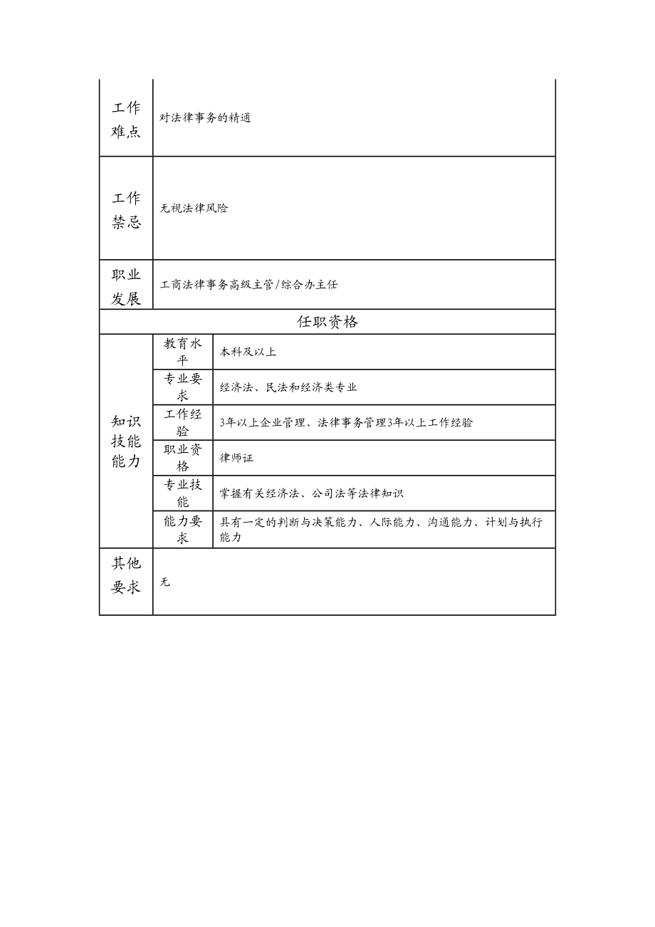 115000807 工商法律事务主管.doc_第2页