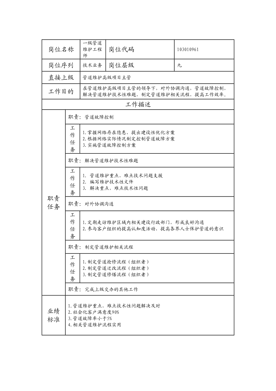 103010961 一级管道维护工程师.doc_第1页