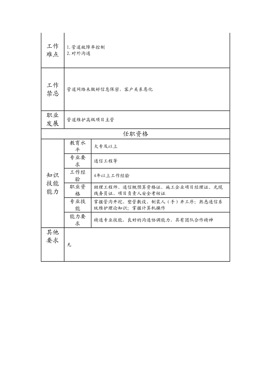 103010961 一级管道维护工程师.doc_第2页