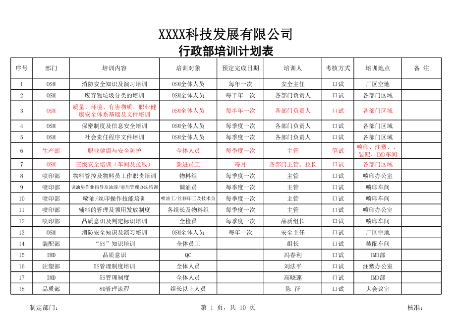 【年度培训】行政部岗前培训一览表行政人事CLUB (2).xls_第1页