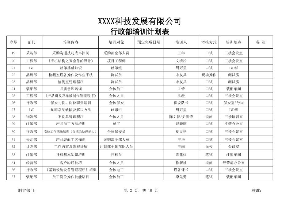 【年度培训】行政部岗前培训一览表行政人事CLUB (2).xls_第2页