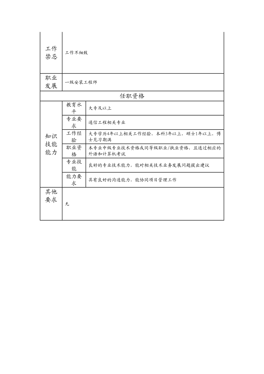 104010852 二级安装工程师.doc_第2页