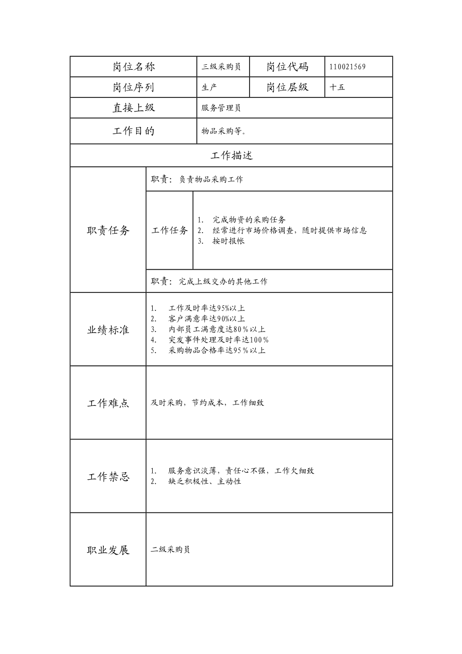 110021569 三级采购员.doc_第1页