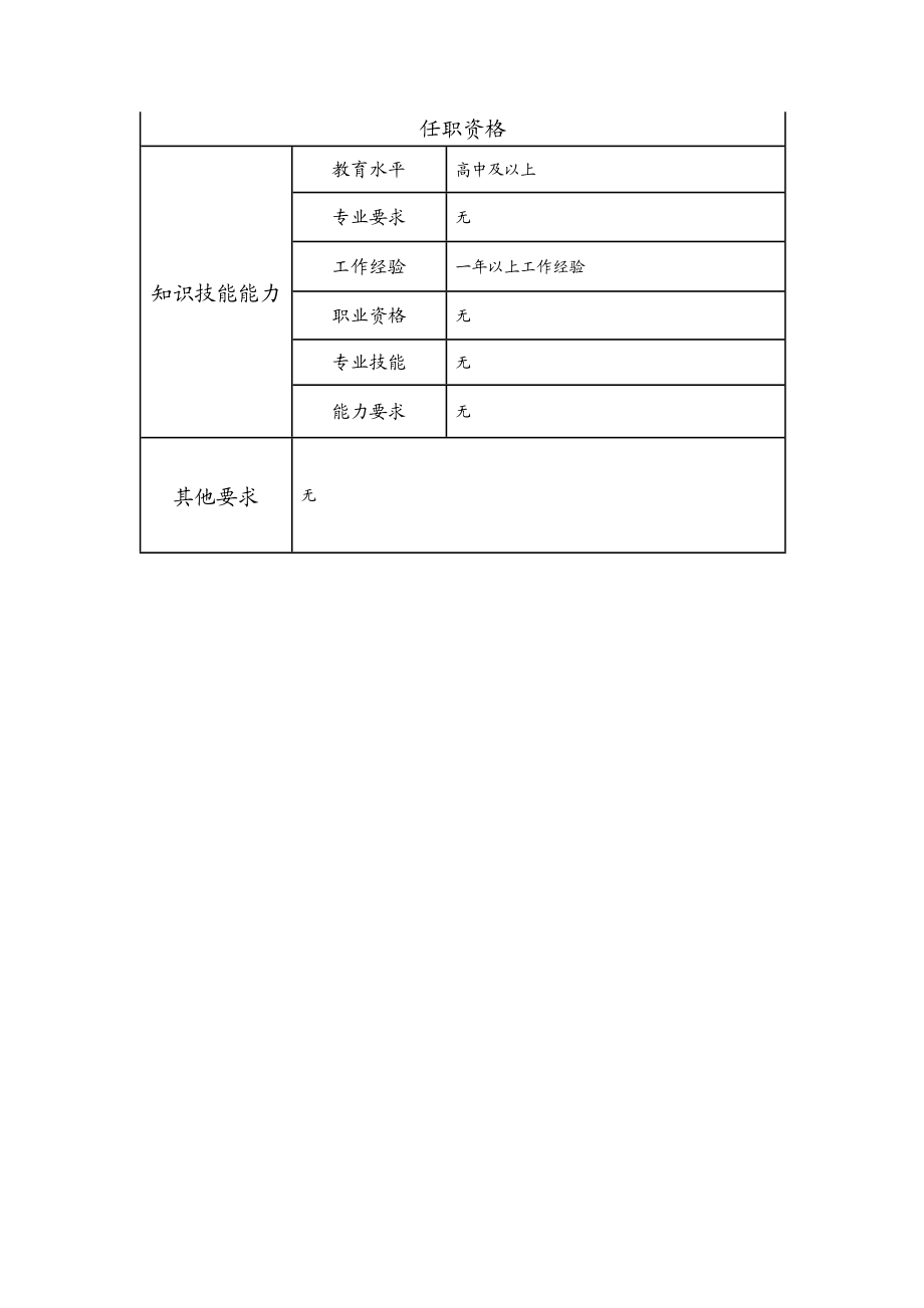 110021569 三级采购员.doc_第2页