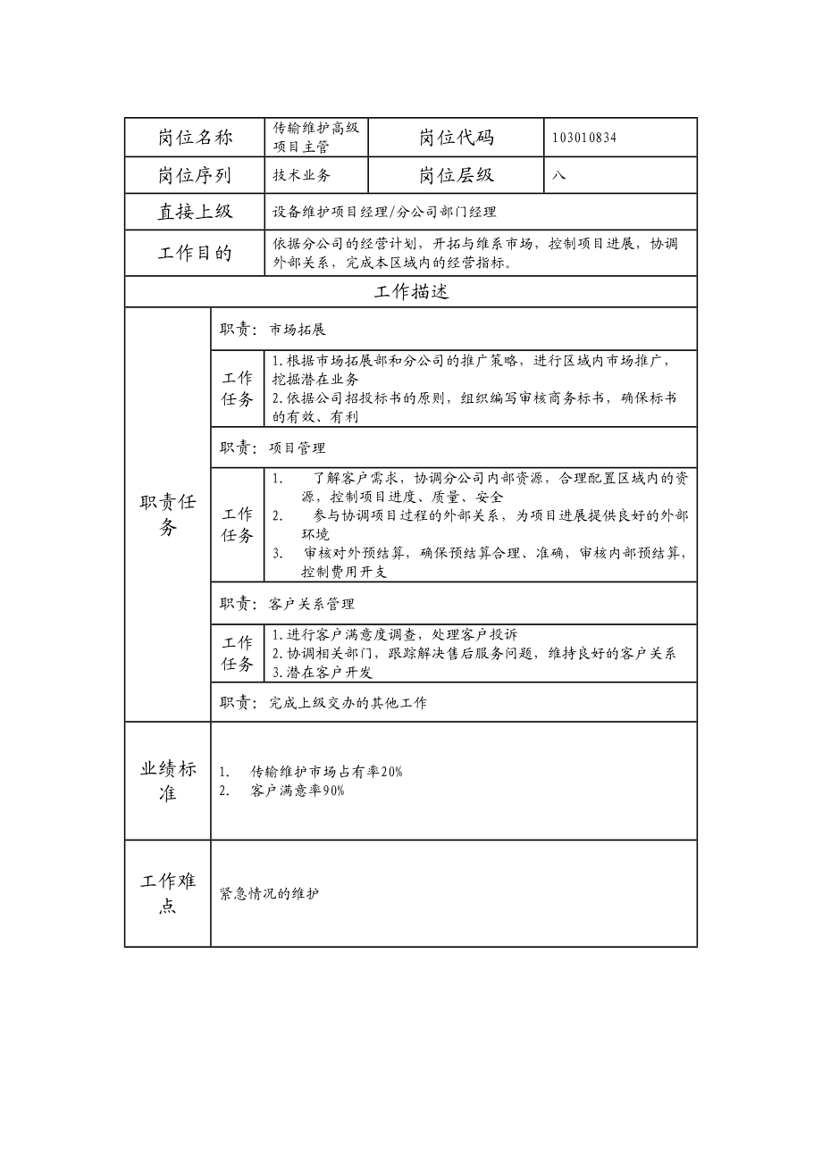 103010834 传输维护高级项目主管.doc_第1页