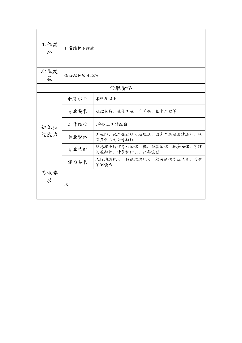 103010834 传输维护高级项目主管.doc_第2页