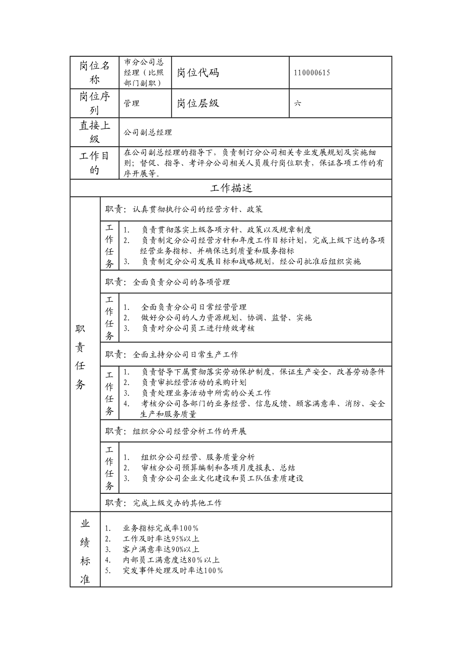 110000615 市分公司总经理（比照部门副职）.doc_第1页