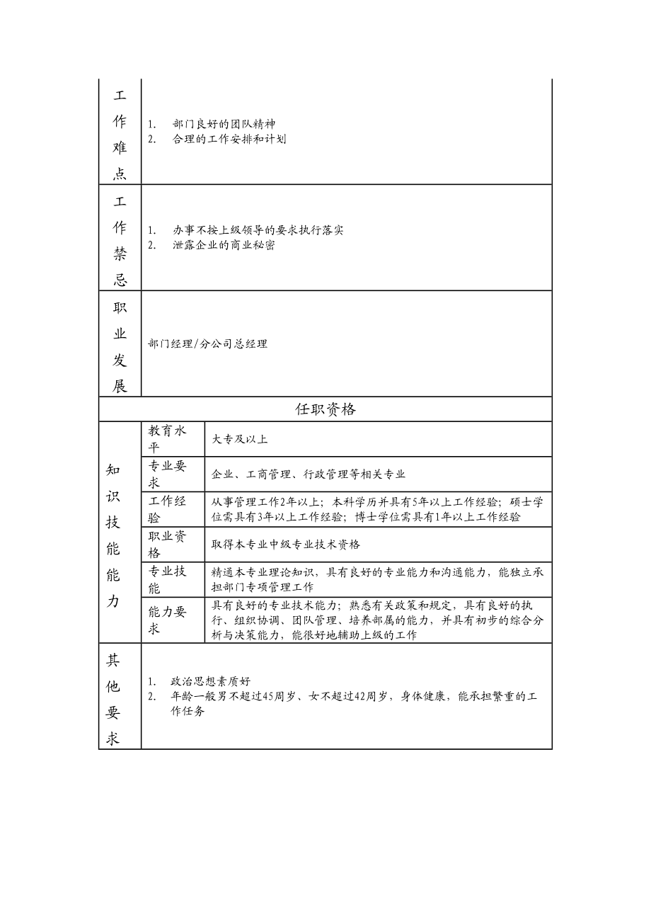 110000615 市分公司总经理（比照部门副职）.doc_第2页