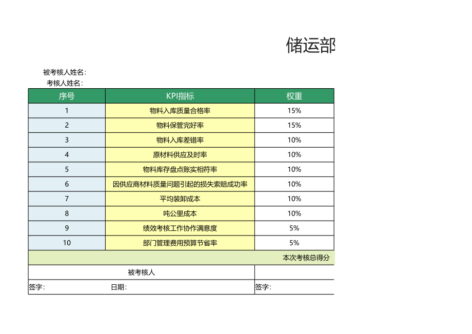 07 -储运部经理绩效考核表1.xlsx_第1页