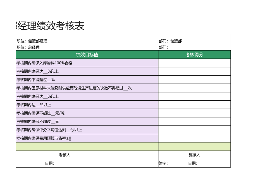 07 -储运部经理绩效考核表1.xlsx_第2页