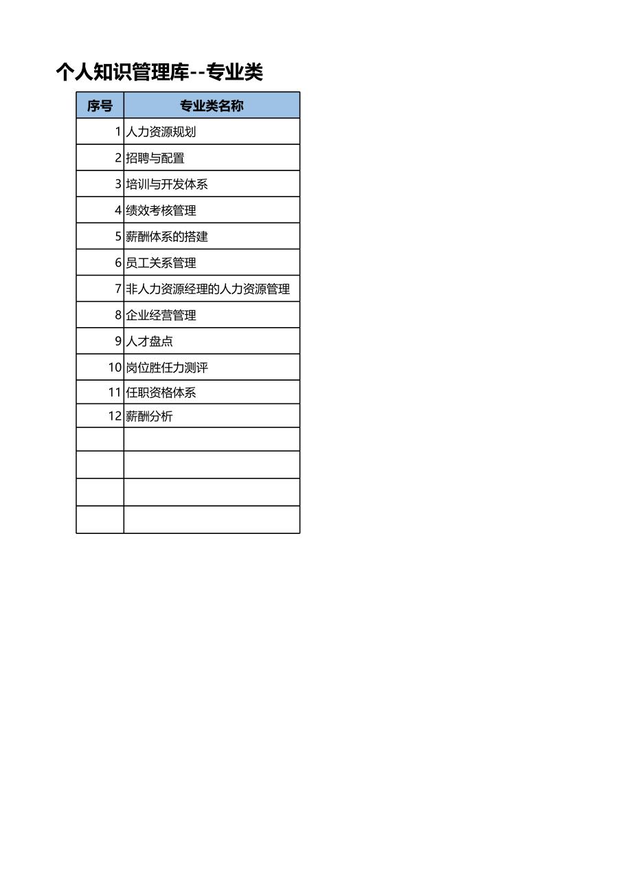 【表格】个人知识管理库.xlsx_第1页