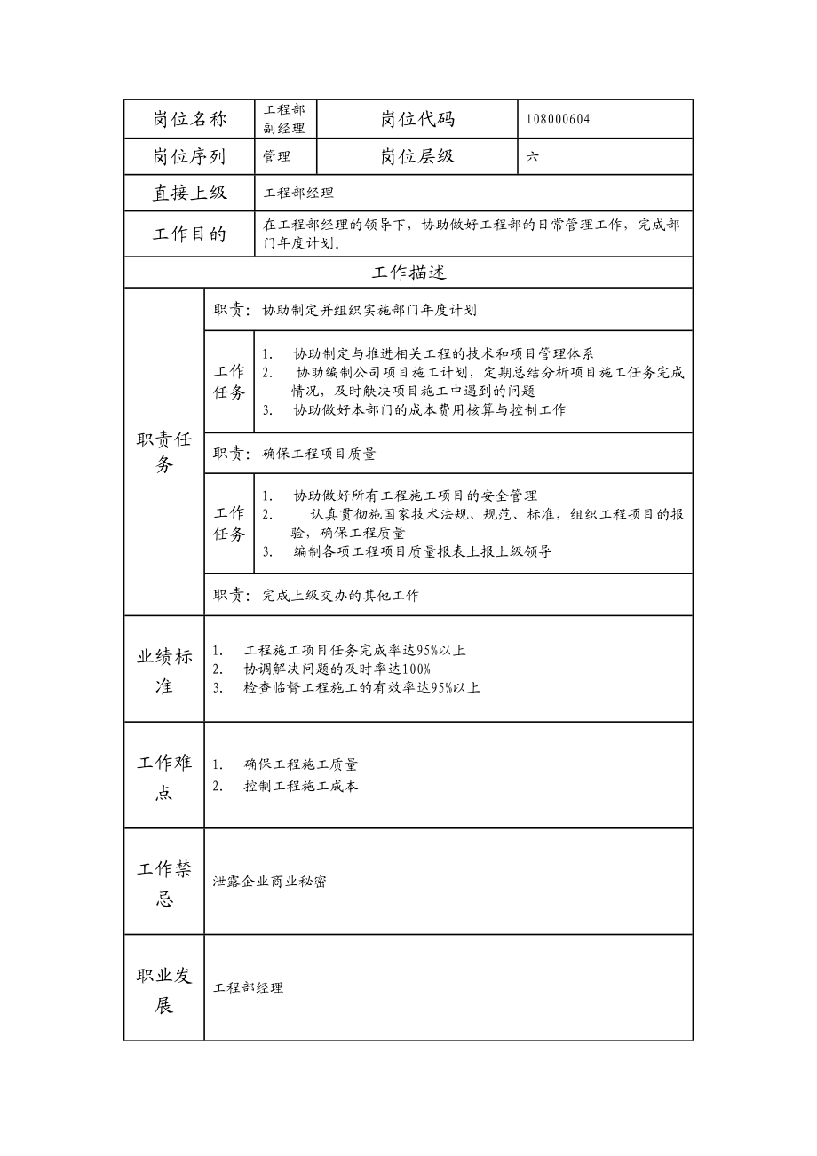 108000604 工程部副经理.doc_第1页