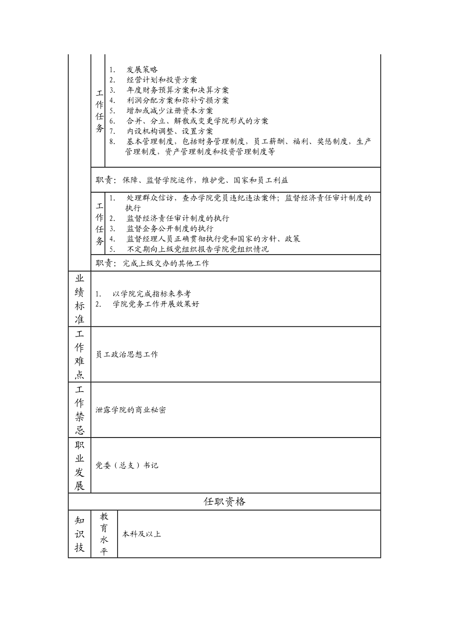 116000401 党委（总支）副书记.doc_第2页