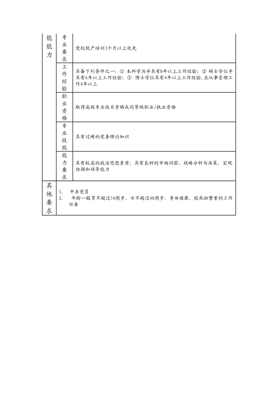 116000401 党委（总支）副书记.doc_第3页