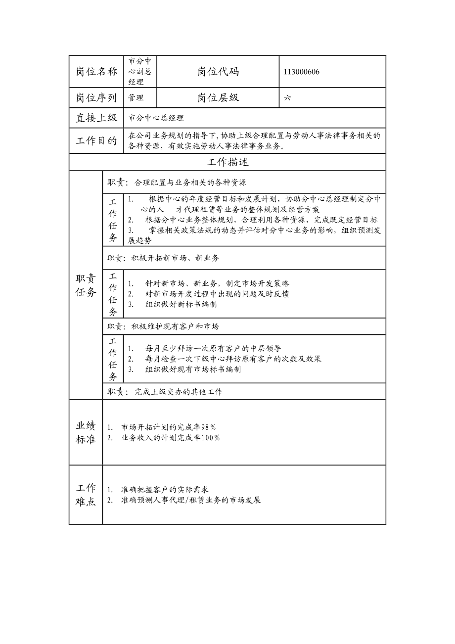 113000606 市分中心副总经理.doc_第1页