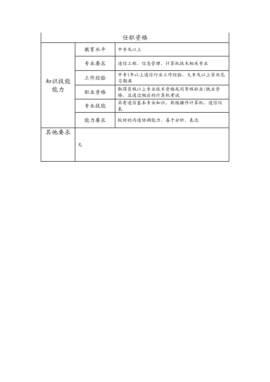 104011204 二级工程业务管理员.doc_第2页