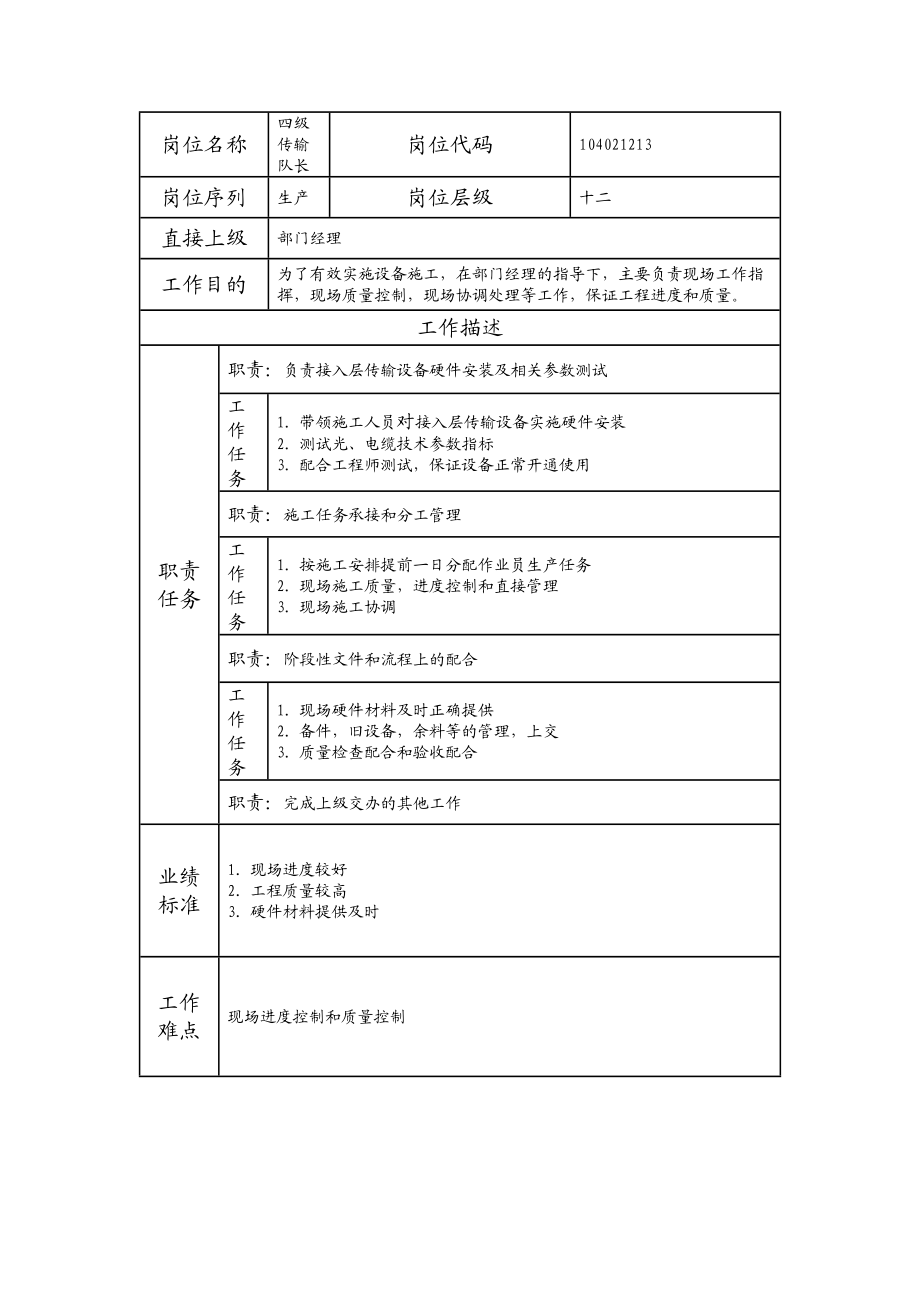 104021213 四级传输队长.doc_第1页