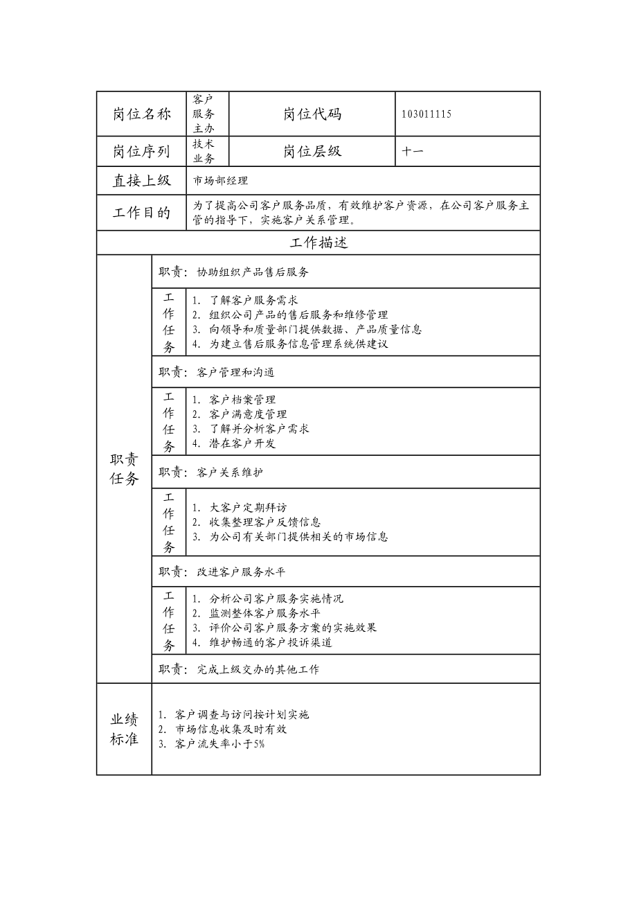 103011115 客户服务主办.doc_第1页