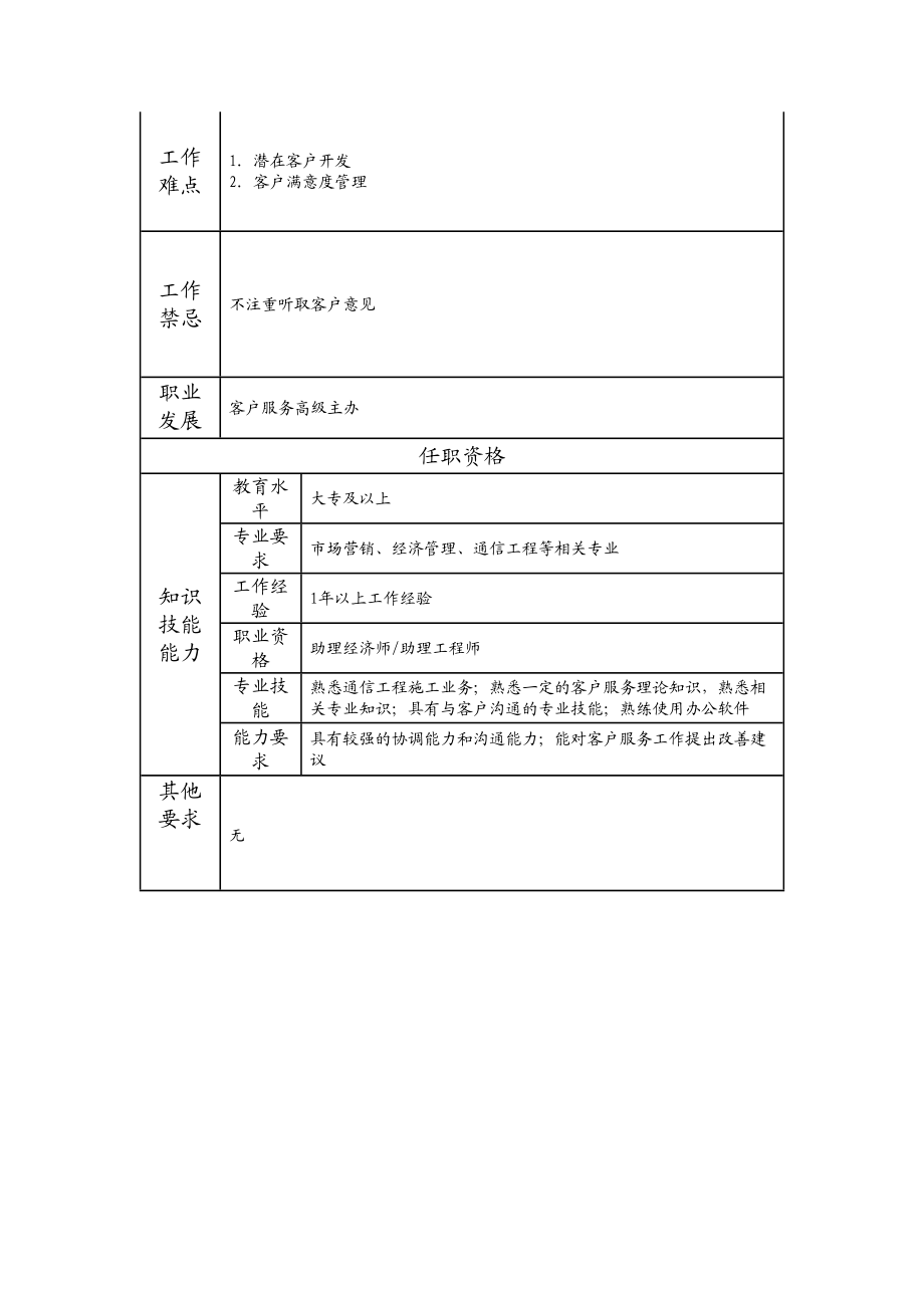 103011115 客户服务主办.doc_第2页