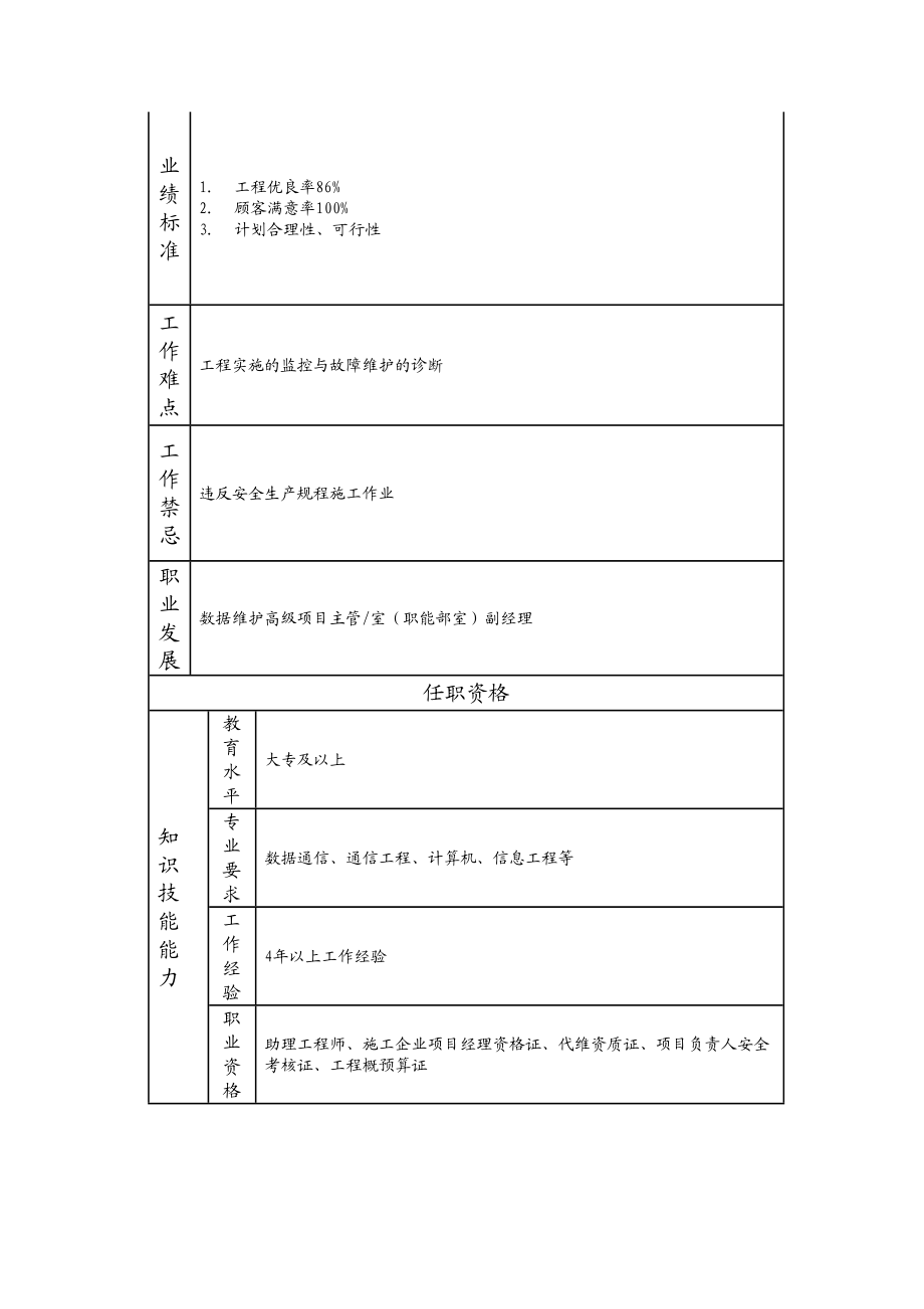 103010948 数据维护项目主管.doc_第2页