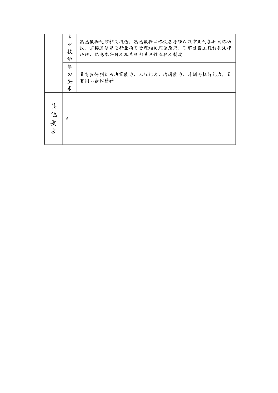 103010948 数据维护项目主管.doc_第3页