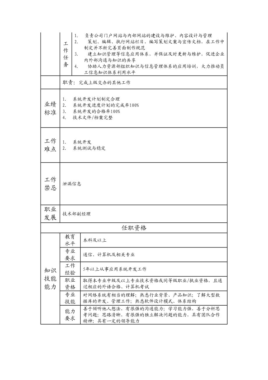 109010707 高级系统工程师.doc_第2页