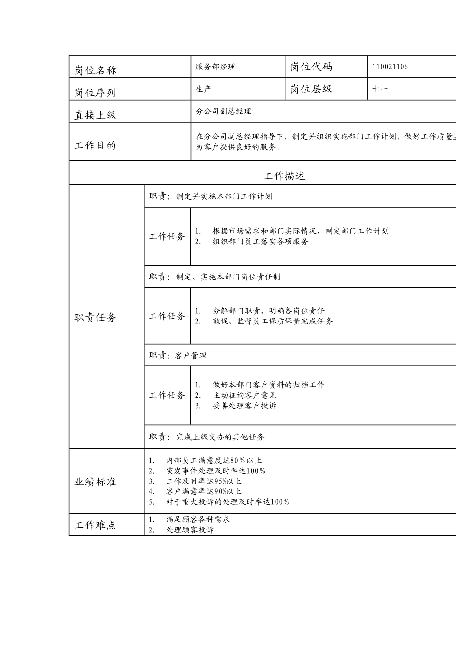 110021106 服务部经理.doc_第1页