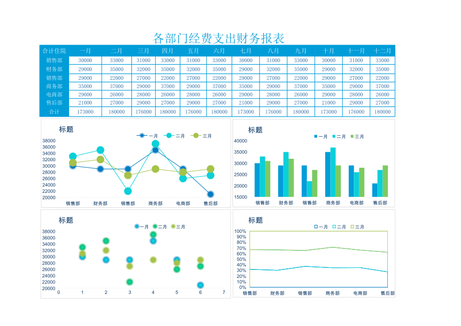 28部门经费支出财务报表.xlsx_第1页