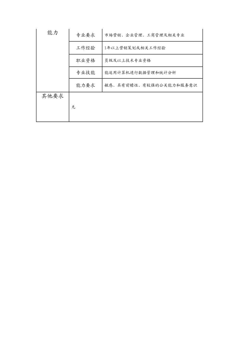 108011242 营销策划主办.doc_第2页