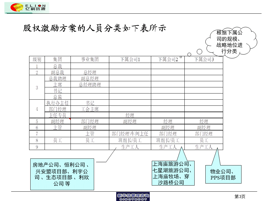 股权激励方案概要 (5).ppt_第3页