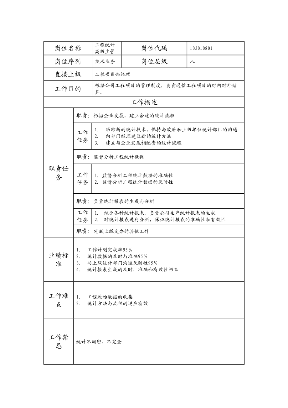 103010801 工程统计高级主管.doc_第1页