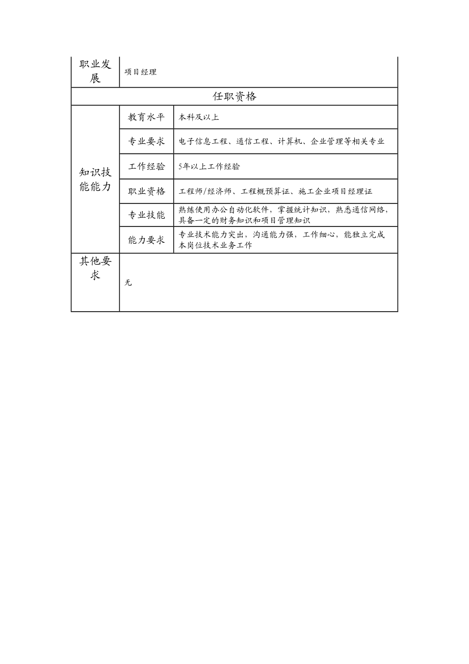 103010801 工程统计高级主管.doc_第2页