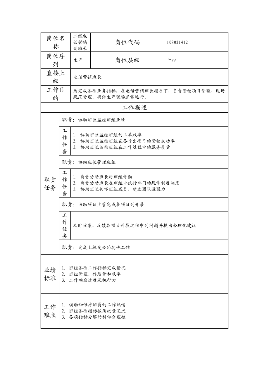 108021412 二级电话营销副班长.doc_第1页