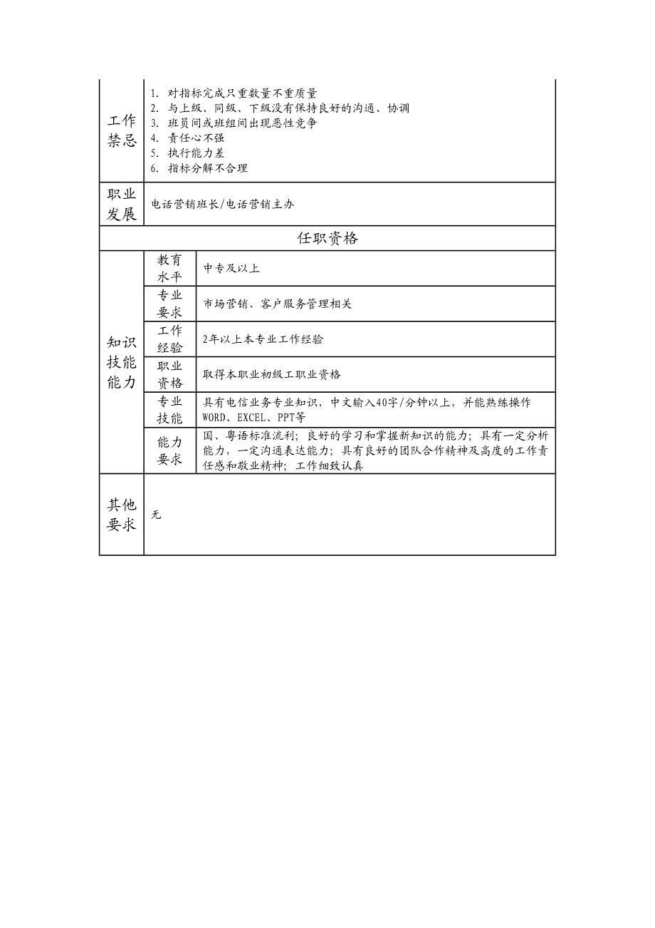 108021412 二级电话营销副班长.doc_第2页