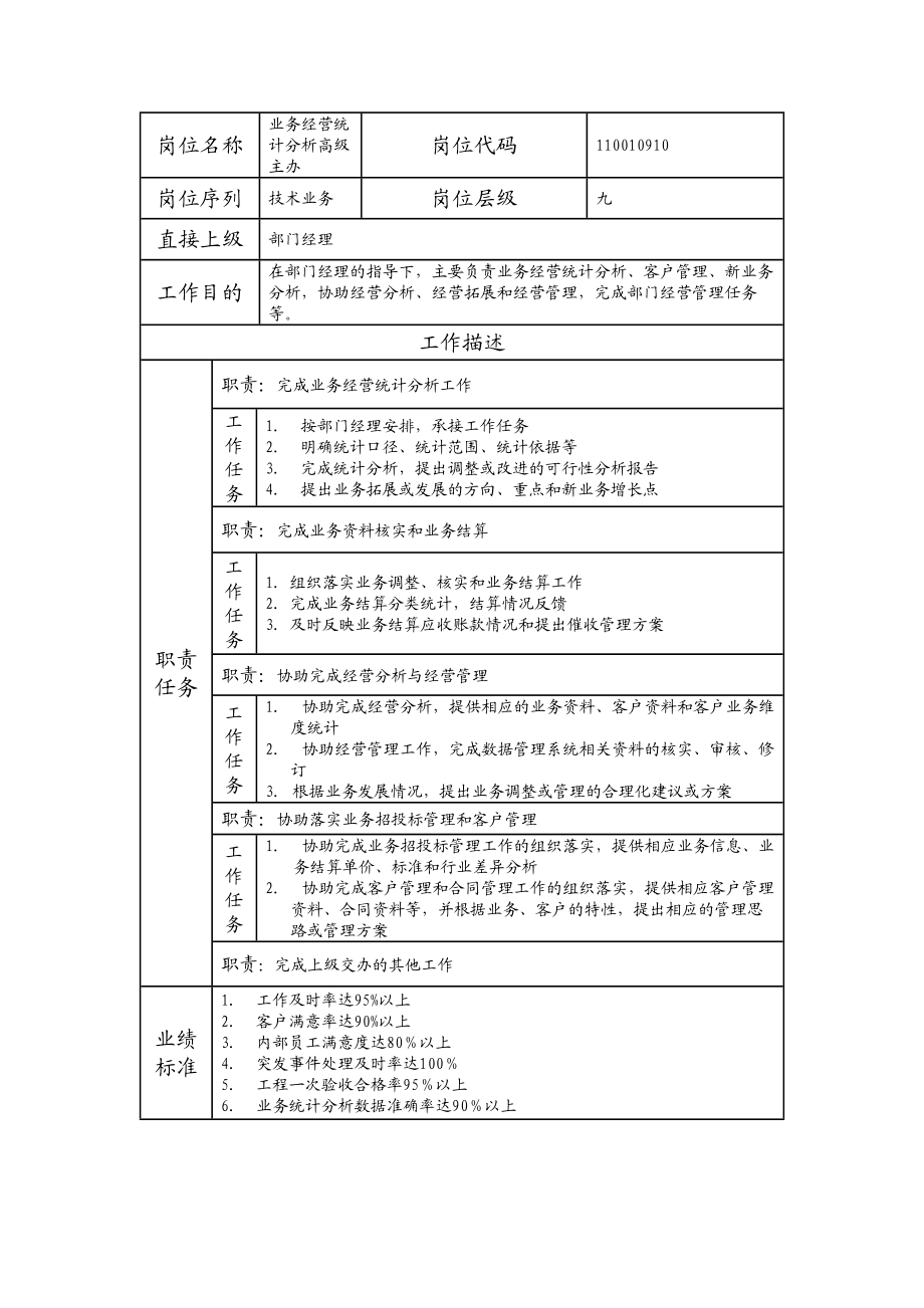 110010910 业务经营统计分析高级主办.doc_第1页