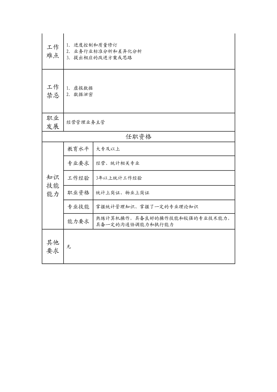 110010910 业务经营统计分析高级主办.doc_第2页