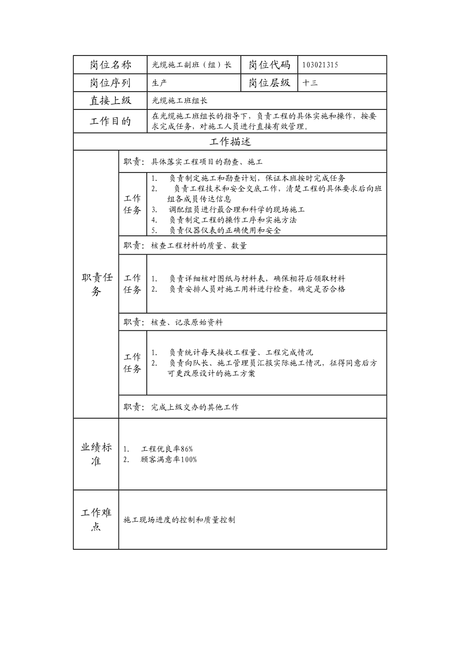 103021315 光缆施工副班（组）长.doc_第1页