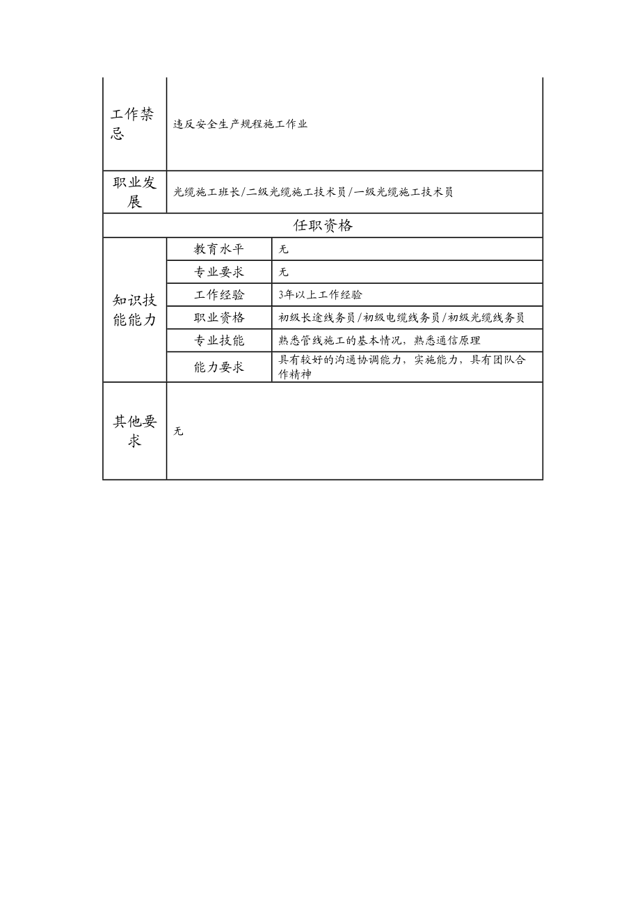 103021315 光缆施工副班（组）长.doc_第2页