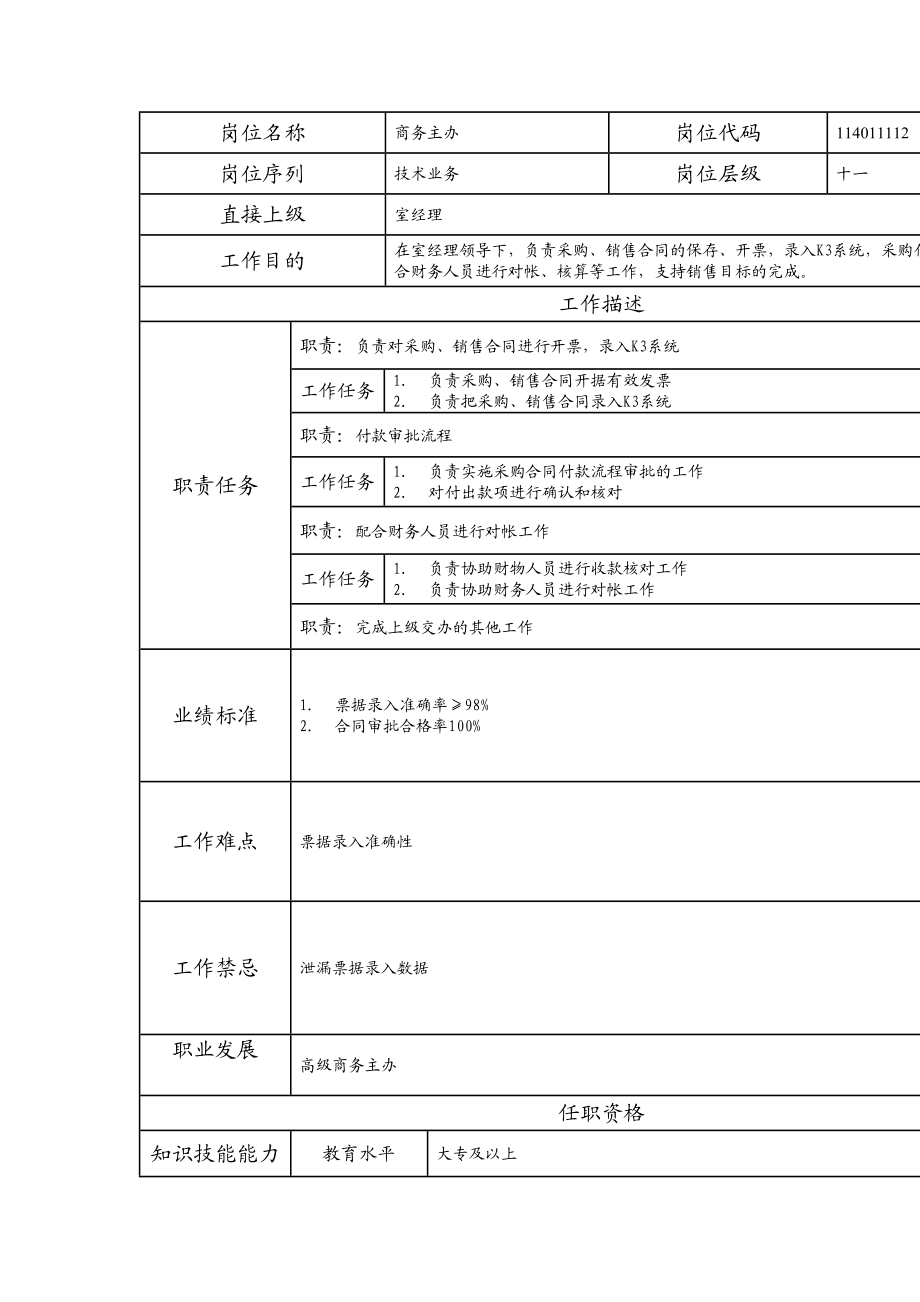 114011112 商务主办.doc_第1页