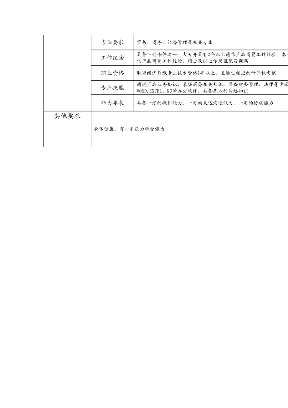 114011112 商务主办.doc_第2页