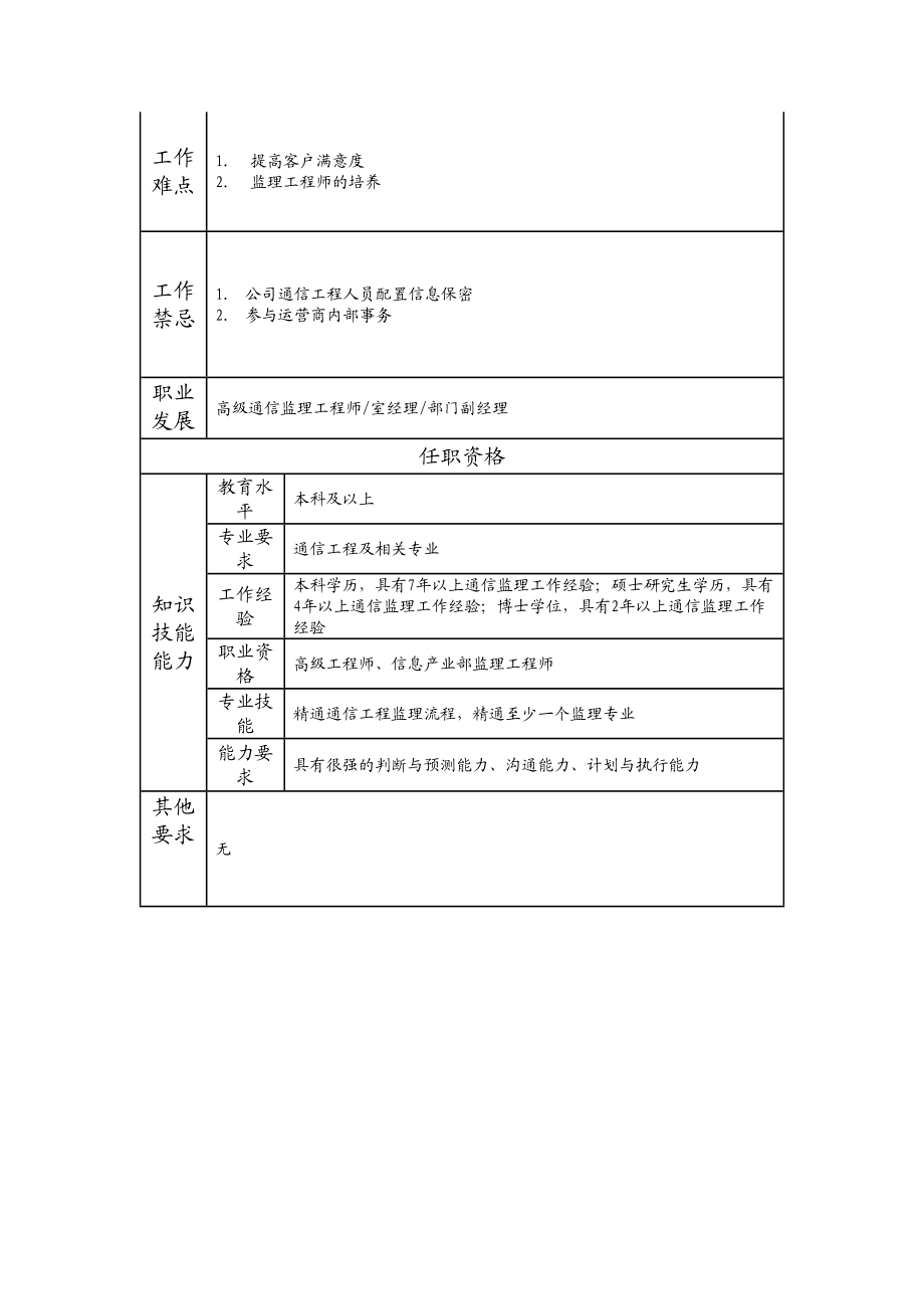 105010707 一级通信监理工程师.doc_第2页