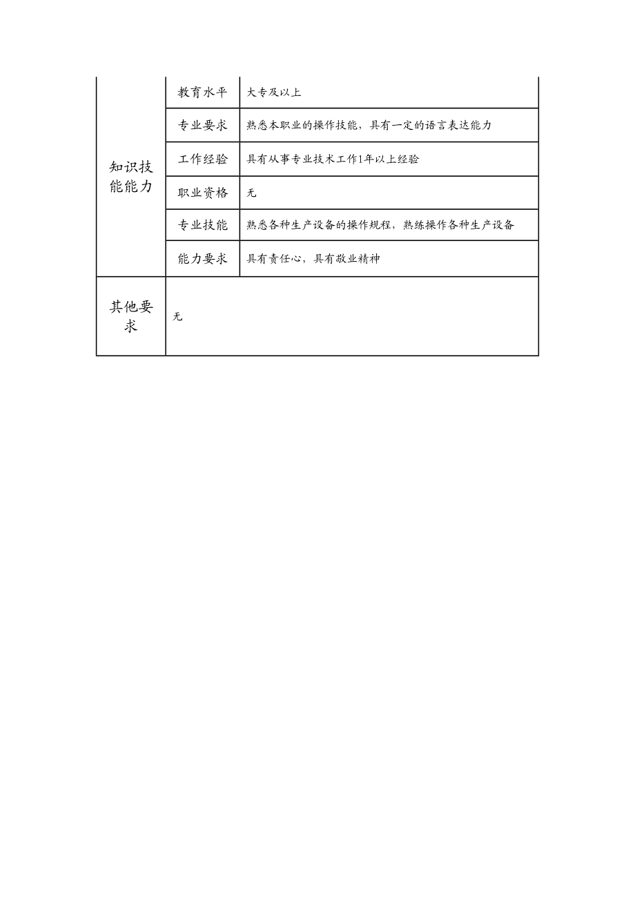 108021528 四级打印制作员.doc_第2页