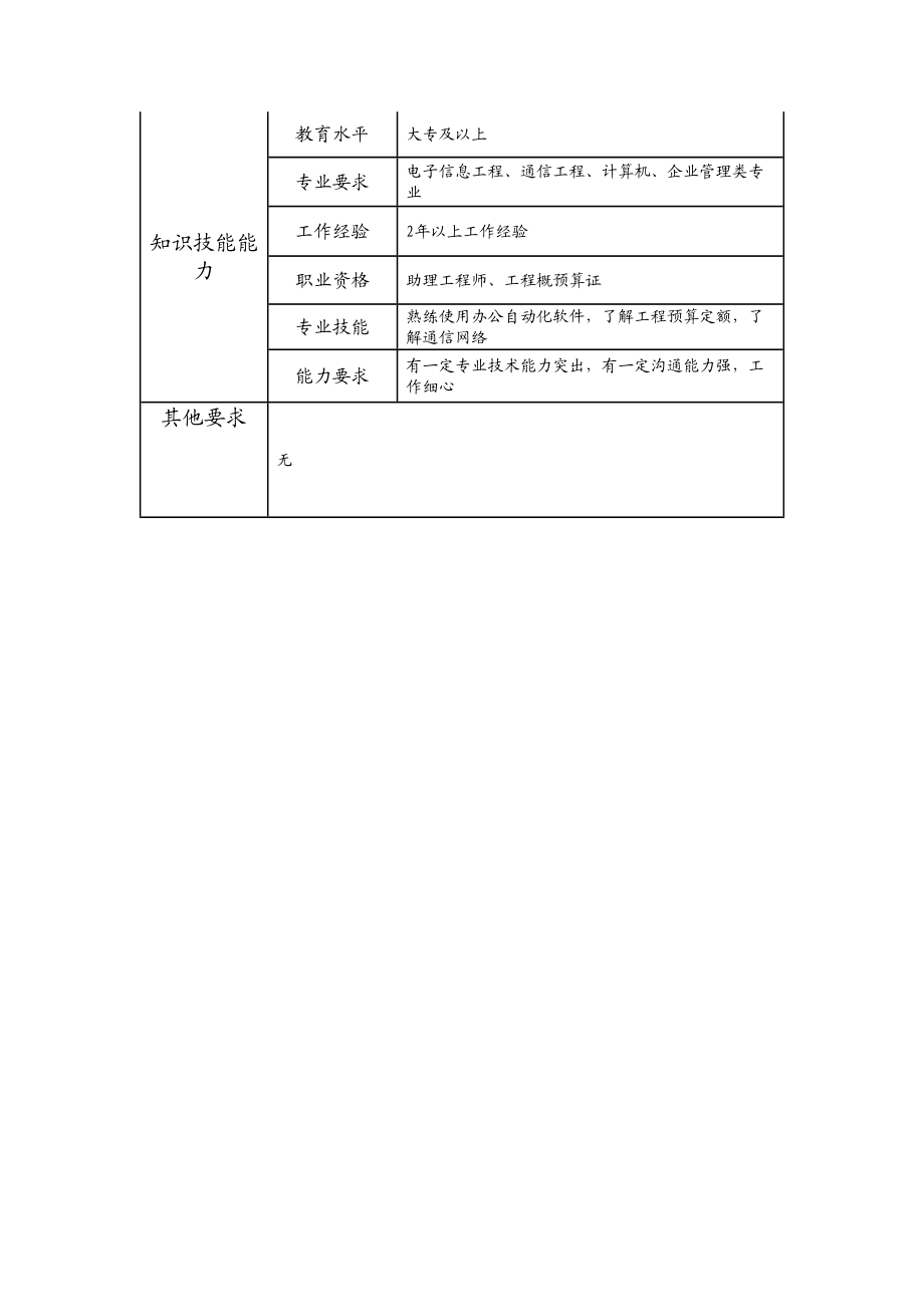 103011106 工程核算主办.doc_第2页