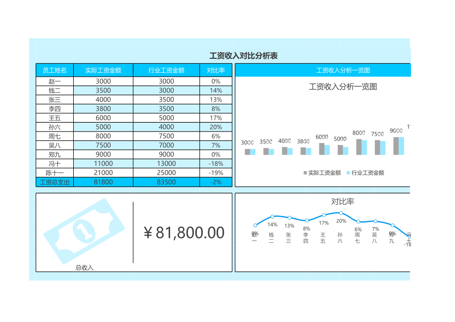 43 工资收入对比分析表.xlsx_第1页