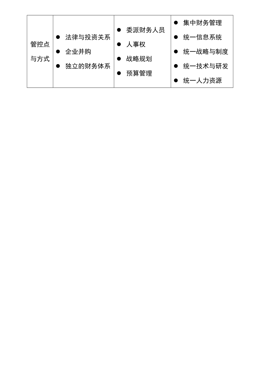 宏酷财税-参考工具：《集团财务管控体制》V1.doc_第3页