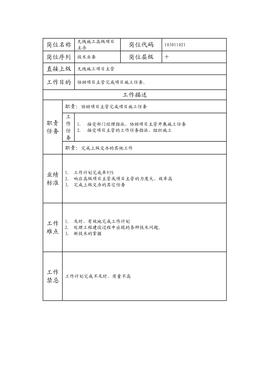 103011021 无线施工高级项目主办.doc_第1页